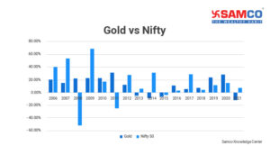 Multi-Asset Allocation Funds