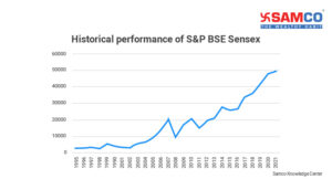 Need to Invest in the Stock Market