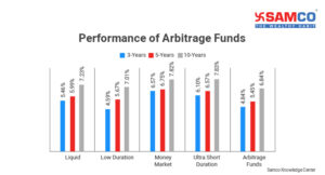 Arbitrage Funds