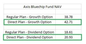 How Does a Mutual Fund Work?