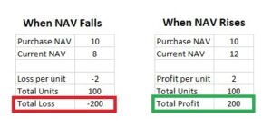 How Does a Mutual Fund Work? 