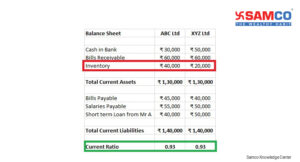 Liquidity Ratios