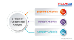 Fundamental Analysis: Principles, Types, and How to Use It