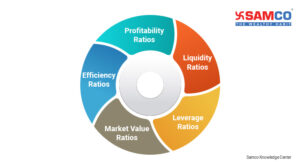 Basics of Fundamental Analysis