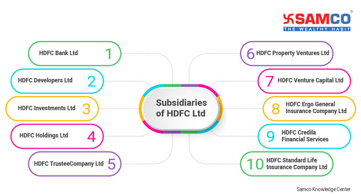 HDFC full form