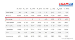 Debt to Equity Ratio_Infosys