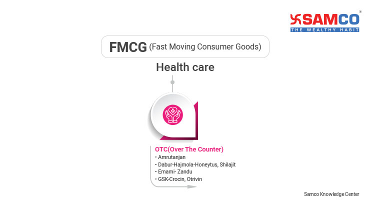 FMCG full form