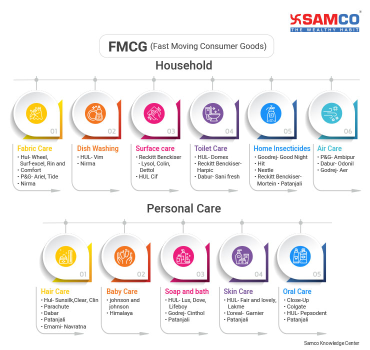 FMCG full form