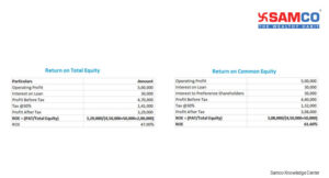 What is ROE?_Total return on equity vs return on common equity