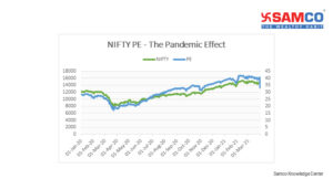 Nifty PE_Effect of Covid19 Pandemic