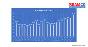 What is PE_Nifty PE