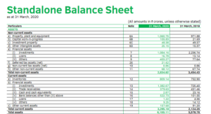 Balance Sheet Asset Side