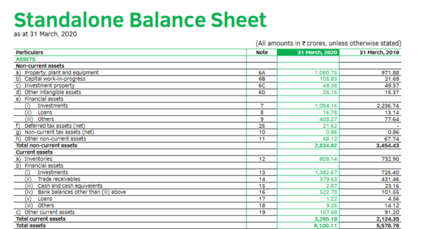 How to Read a Balance Sheet - Dabur India Limited | Samco