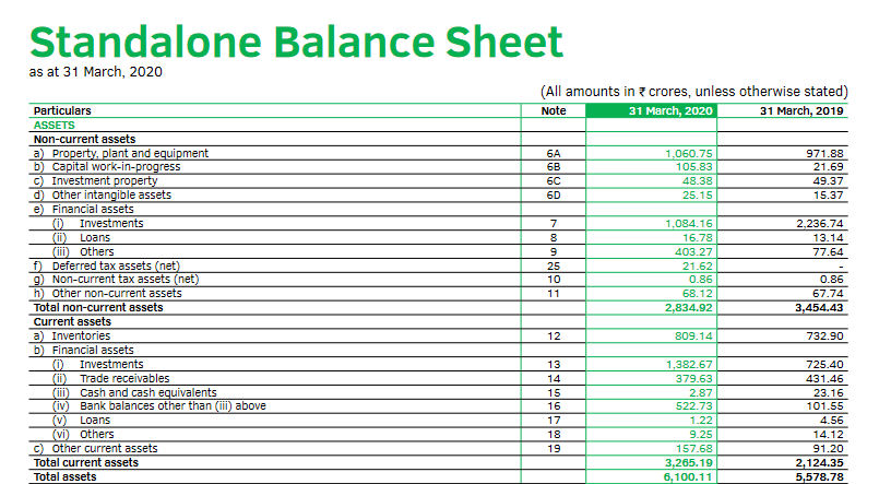 How to Read a Balance Sheet - Dabur India Limited