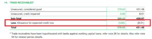 Balance Sheet Trade Receivables