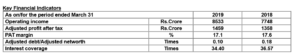 CRISIL | Key Indicators