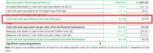 Cash Flow Statement Balance