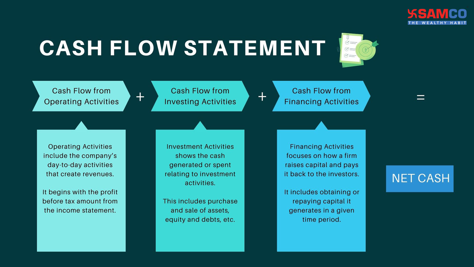 presentation on cash flow analysis