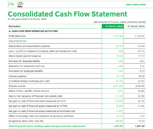 Cash Flow from Operating Activities