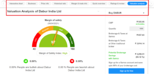 Dabur India Stock Page