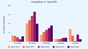 EPS Comparative