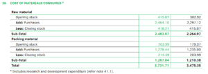 Income Statement Cost of Materials