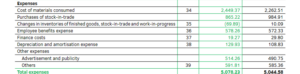 Income Statement Expenses