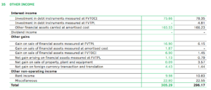 Income Statement Other Income