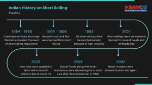 Indian Short Selling History