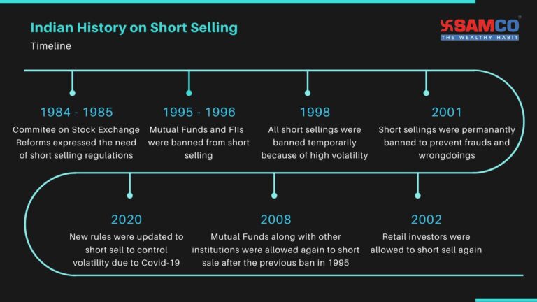 What is Short Selling? – Beginner’s Guide About Short Selling