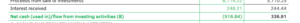 Net Cash from Investing Activities