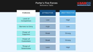 Porter's Five Forces - Reference Chart