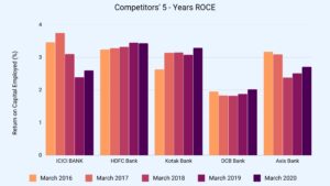 ROCE Comparative