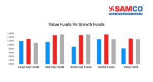 Value Funds