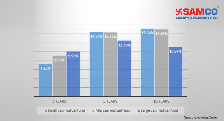 Mid cap stocks