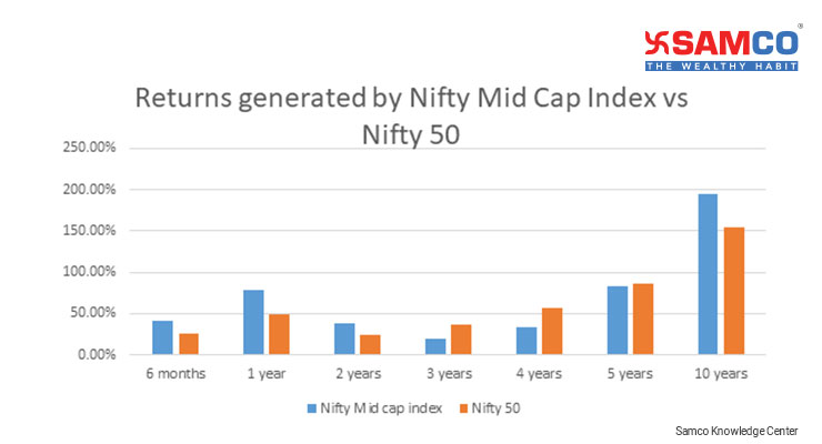 mid cap stocks