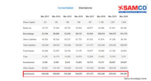 Return on Assets_L&T P&L Statement