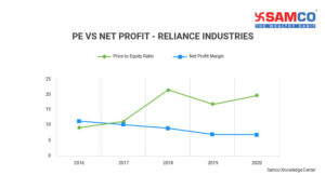 Sensex Ratio_Earnings Growth