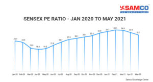Sensex PE Ratio_2020-21