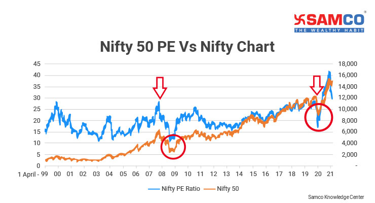 Nifty 50 PE Ratio