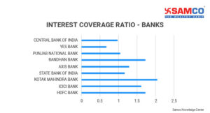 Interest Coverage Ratio_Top Banks in India 