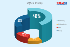 HDFC Bank