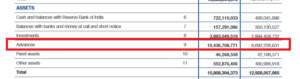 HDFC Bank Advances