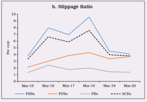 Slippage Ratio