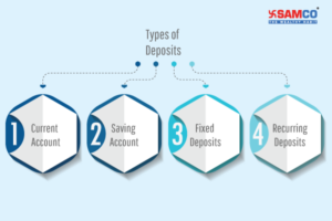 Types of Bank Deposits