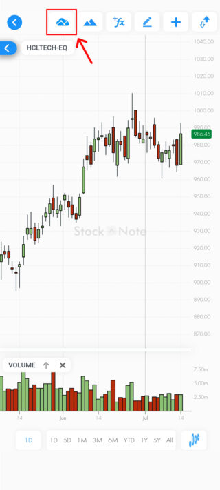 chartiq stocknote app | Discount Brokers in India - Samco Securities