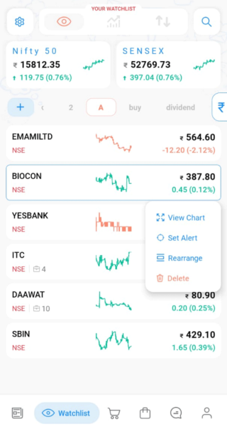 stocknote watchlist | Discount Brokers in India - Samco Securities