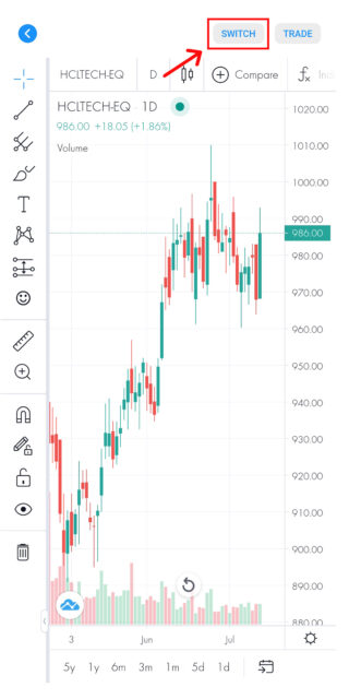 tradingview stocknote app | Discount Brokers in India - Samco Securities