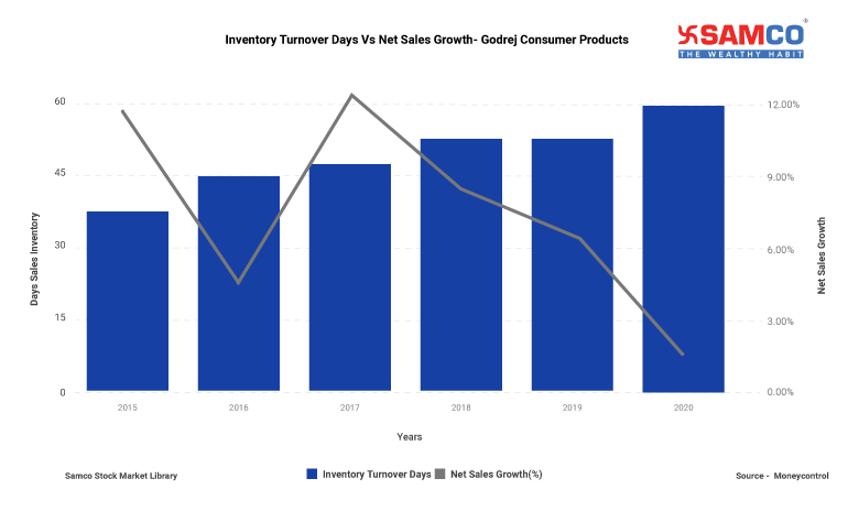 apple inventory turnover