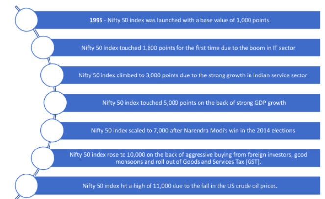 What is NIFTY 50